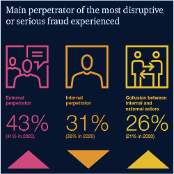 Fraud Monitoring | Why Every Company Needs It - Outseer™